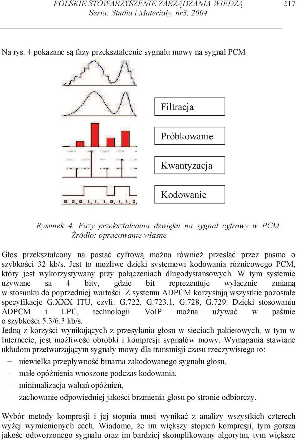 ródło: opracowanie własne Głos przekształcony na posta cyfrow mo na równie przesła przez pasmo o szybko ci 32 kb/s.