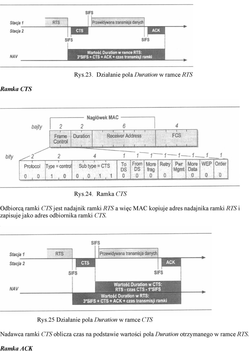 nadajnika ramki RTS i zapisuje jako adres odbiornika ramki CTS. Rys.