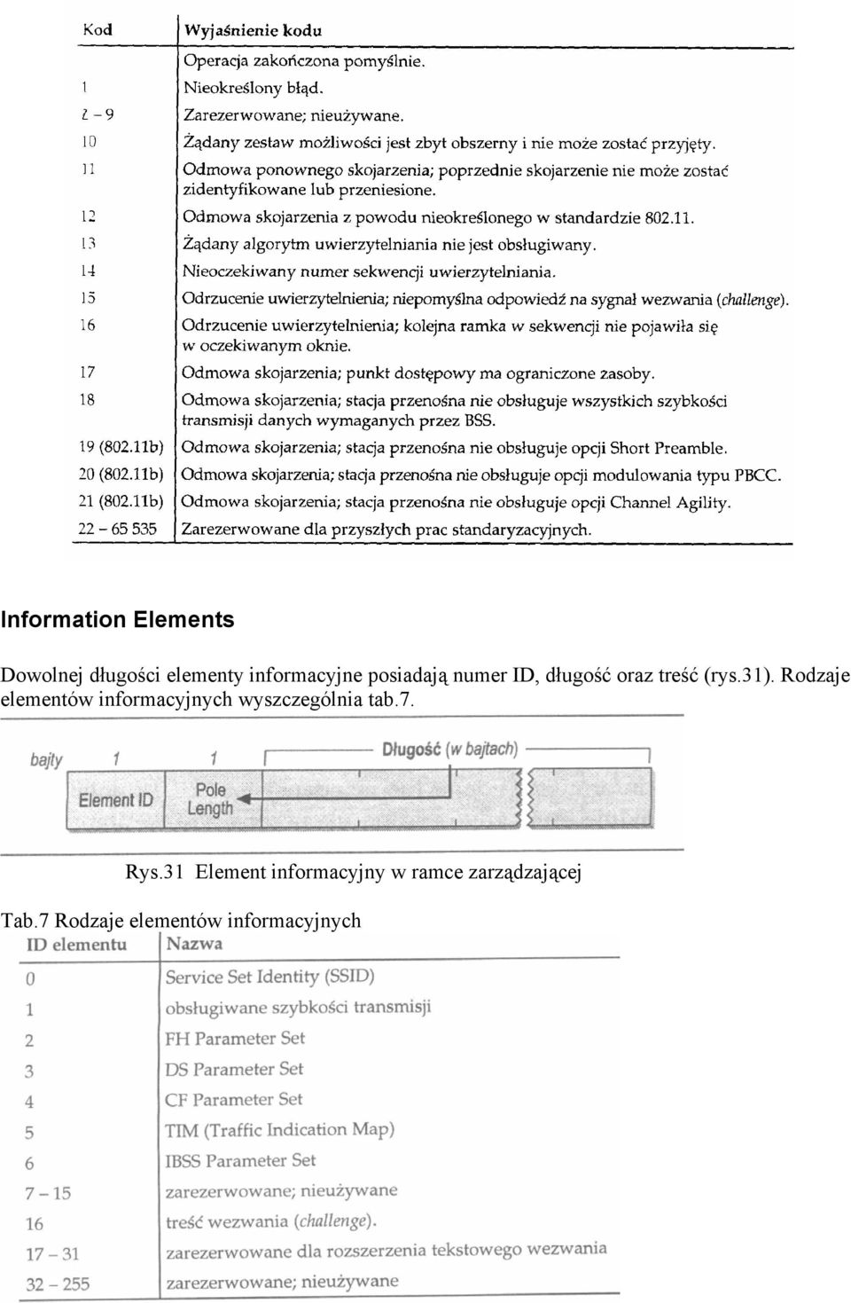 Rodzaje elementów informacyjnych wyszczególnia tab.7. Rys.