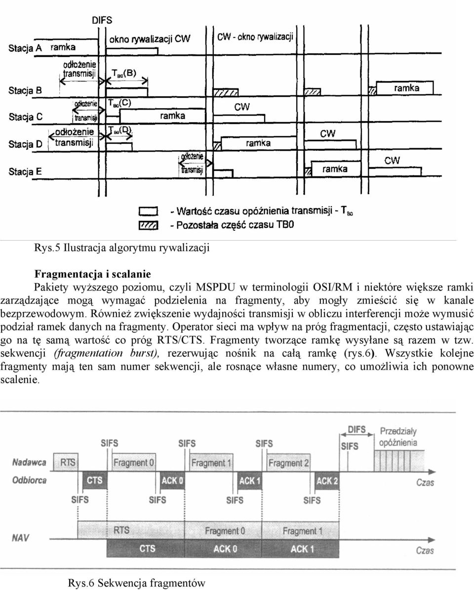 Również zwiększenie wydajności transmisji w obliczu interferencji może wymusić podział ramek danych na fragmenty.