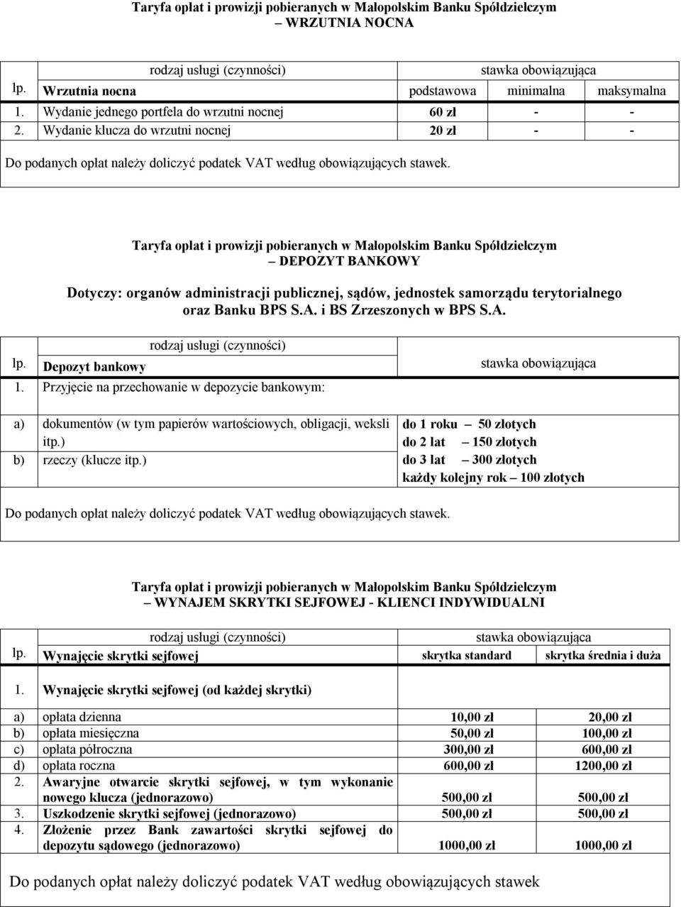 Taryfa opłat i prowizji pobieranych w Małopolskim Banku Spółdzielczym DEPOZYT BANKOWY Dotyczy: organów administracji publicznej, sądów, jednostek samorządu terytorialnego oraz Banku BPS S.A. i BS Zrzeszonych w BPS S.