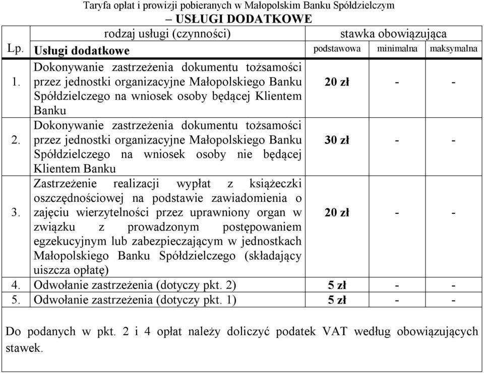 Dokonywanie zastrzeżenia dokumentu tożsamości przez jednostki organizacyjne Małopolskiego Banku 30 zł - - Spółdzielczego na wniosek osoby nie będącej Klientem Banku Zastrzeżenie realizacji wypłat z