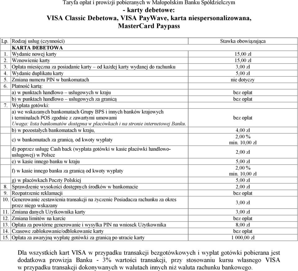 Płatność kartą: a) w punktach handlowo usługowych w kraju bez opłat b) w punktach handlowo usługowych za granicą bez opłat 7.