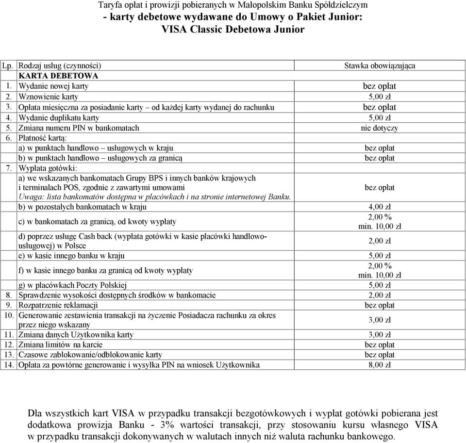 Płatność kartą: a) w punktach handlowo usługowych w kraju bez opłat b) w punktach handlowo usługowych za granicą bez opłat 7.