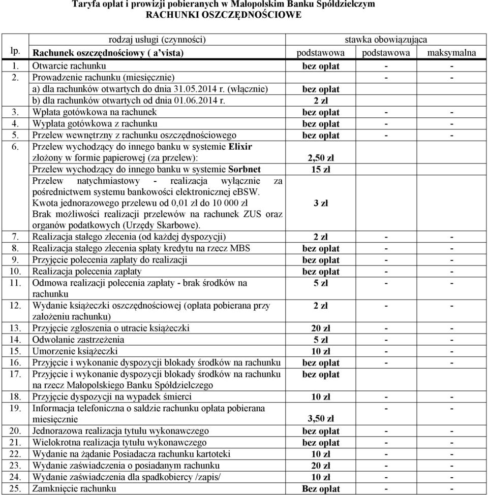 Wpłata gotówkowa na rachunek bez opłat - - 4. Wypłata gotówkowa z rachunku bez opłat - - 5. Przelew wewnętrzny z rachunku oszczędnościowego bez opłat - - 6.