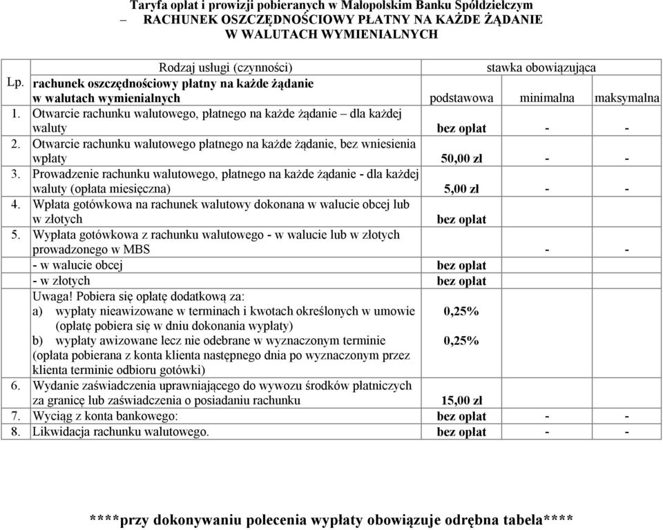 Otwarcie rachunku walutowego płatnego na każde żądanie, bez wniesienia wpłaty 50,00 zł - - 3.