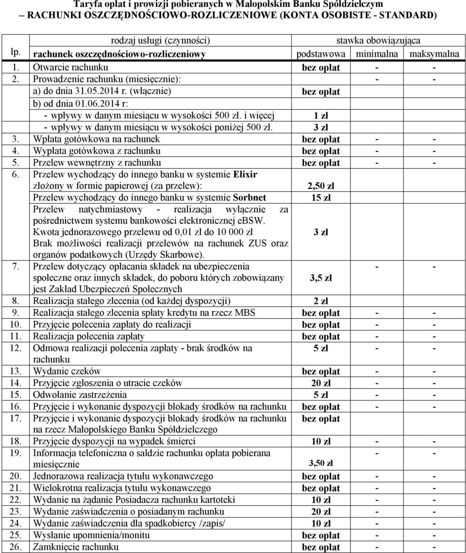 i więcej 1 zł - wpływy w danym miesiącu w wysokości poniżej 500 zł. 3 zł 3. Wpłata gotówkowa na rachunek bez opłat - - 4. Wypłata gotówkowa z rachunku bez opłat - - 5.