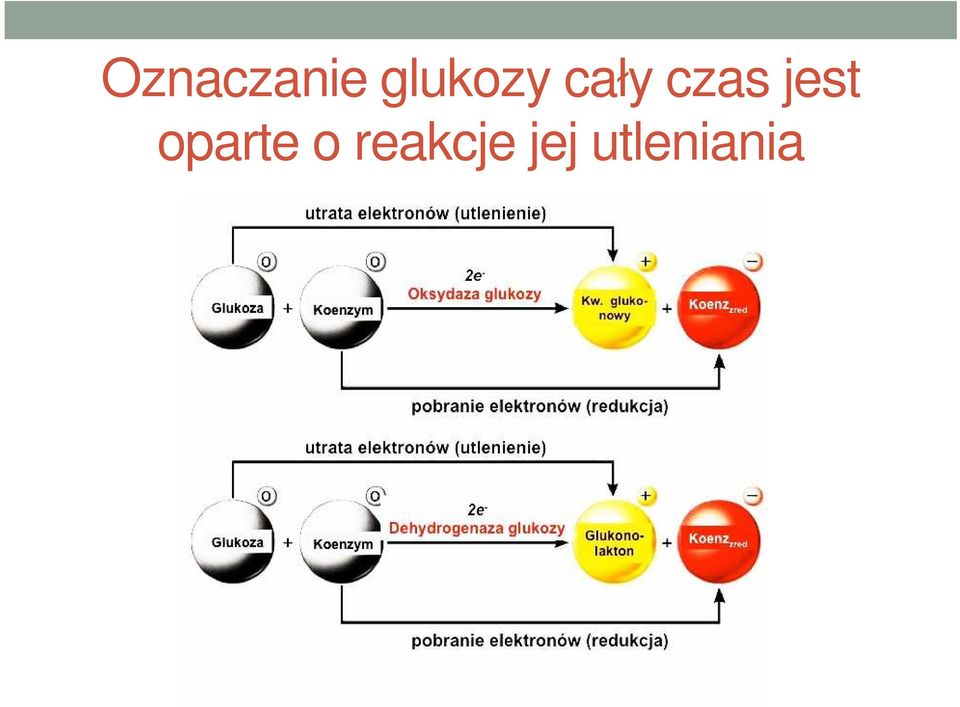 czas jest oparte