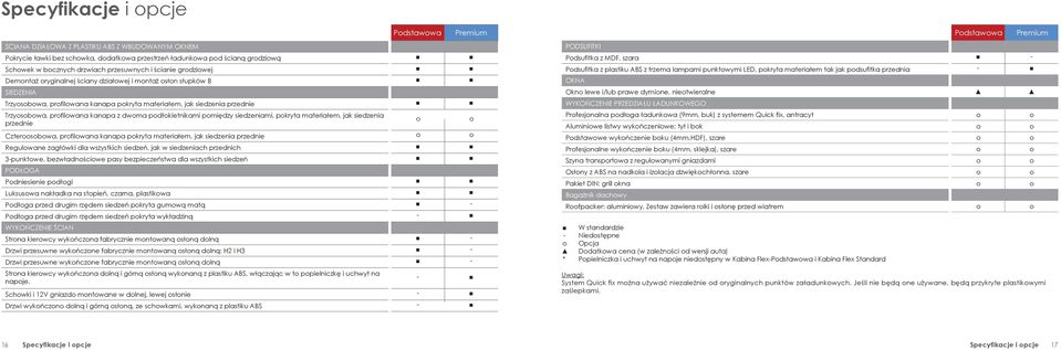 profilowana kanapa z dwoma podłokietnikami pomiędzy siedzeniami, pokryta materiałem, jak siedzenia przednie o o Czteroosobowa, profilowana kanapa pokryta materiałem, jak siedzenia przednie o o