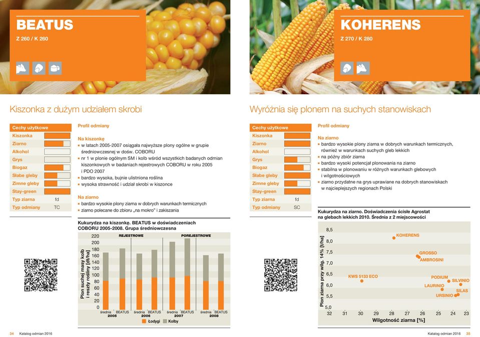 udział skrobi w kiszonce bardzo wysokie plony ziarna w dobrych warunkach termicznych ziarno polecane do zbioru na mokro i zakiszania Kukurydza na kiszonkę. BEATUS w doświadczeniach COBORU 2005-2008.