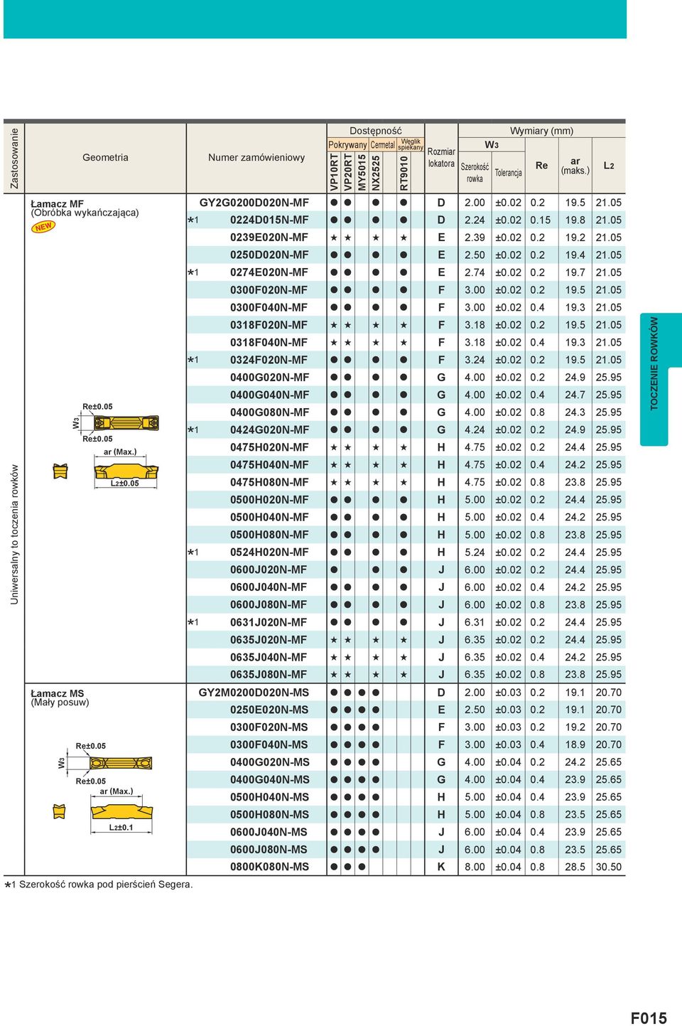 05 1 0224D015N-MF D 2.24 ±0.02 0.15 19.8 21.05 0239E0N-MF s s s s E 2.39 ±0.02 0.2 19.2 21.05 0250D0N-MF E 2.50 ±0.02 0.2 19.4 21.05 1 0274E0N-MF E 2.74 ±0.02 0.2 19.7 21.05 0300F0N-MF F 3.00 ±0.02 0.2 19.5 21.