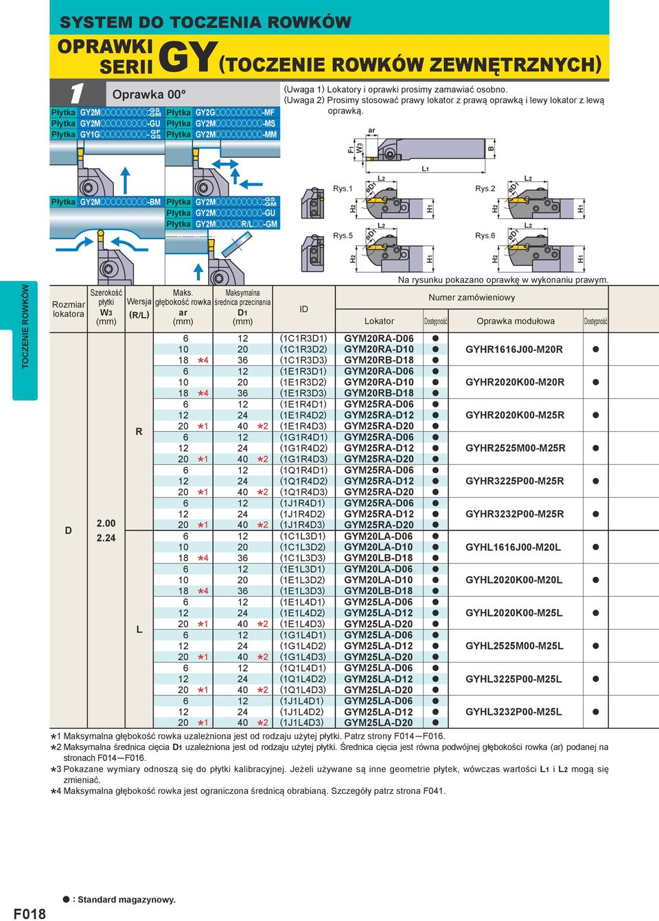 r ød1 ød1 ød1 ød1 B GY2Mooooooooo-BM GY2Mooooooooo -GS -GM GY2Mooooooooo-GU GY2MoooooR/Loo-GM Rys.1 Rys.5 Rys.2 Rys.6 Rozmir loktor D Szerokość Mks.