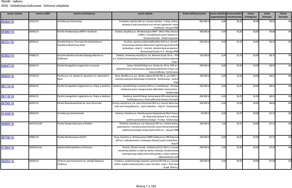 ): kompleksowe prace badawcze i konserwatorskie - kontynuacja prac 08701/16 69039/15 Ośrodek Kultury i Formacji Chrześcijańskiej im.