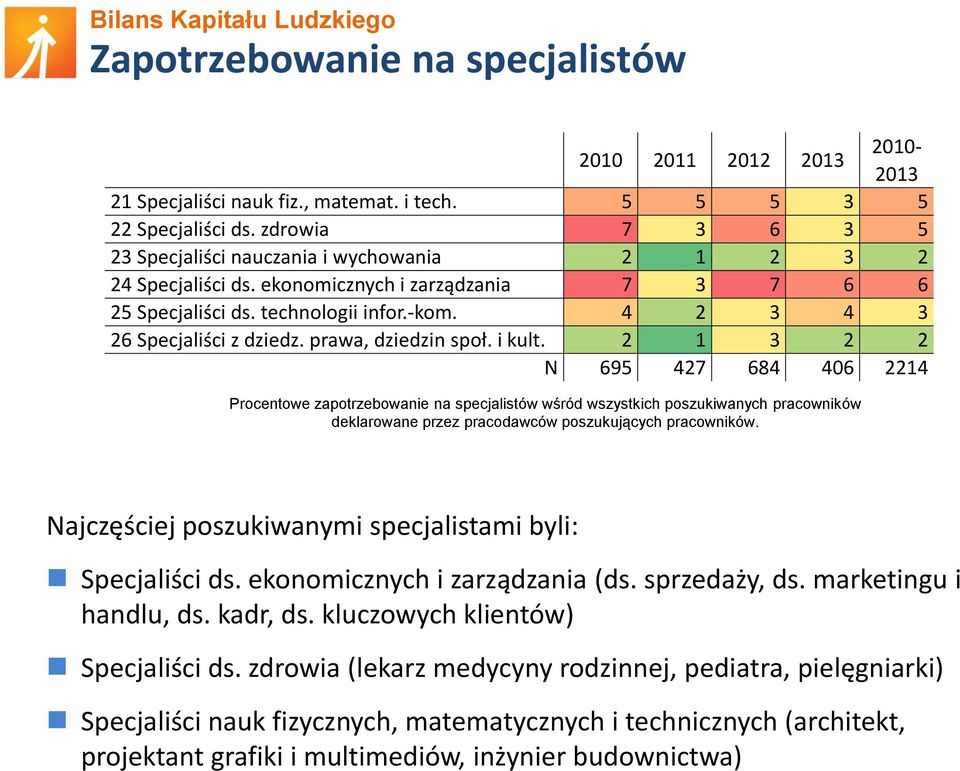 prawa, dziedzin społ. i kult.