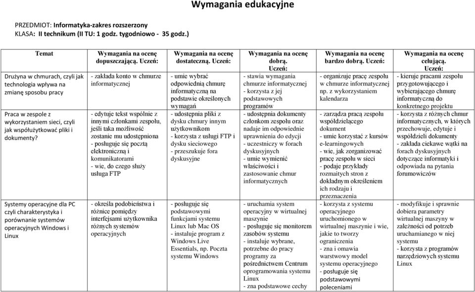 Systemy operacyjne dla PC czyli charakterystyka i porównanie systemów operacyjnych Windows i Linux Wymagania na ocenę dopuszczającą.