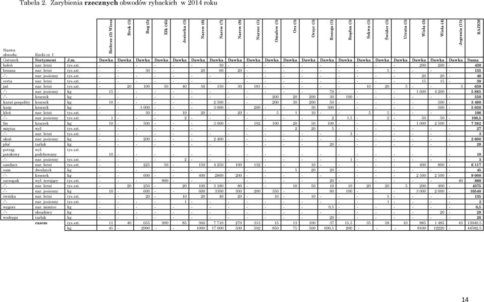 - - - - - - 30 - - - - - - - - - - 200 200-430 brzana nar. letni tys.szt. - - 30 - - 20 60 20 - - - - - - - 5 - - - - 135 - - nar. jesienny tys.szt. - - - - - - - - - - - - - - - - - 20 20-40 certa nar.