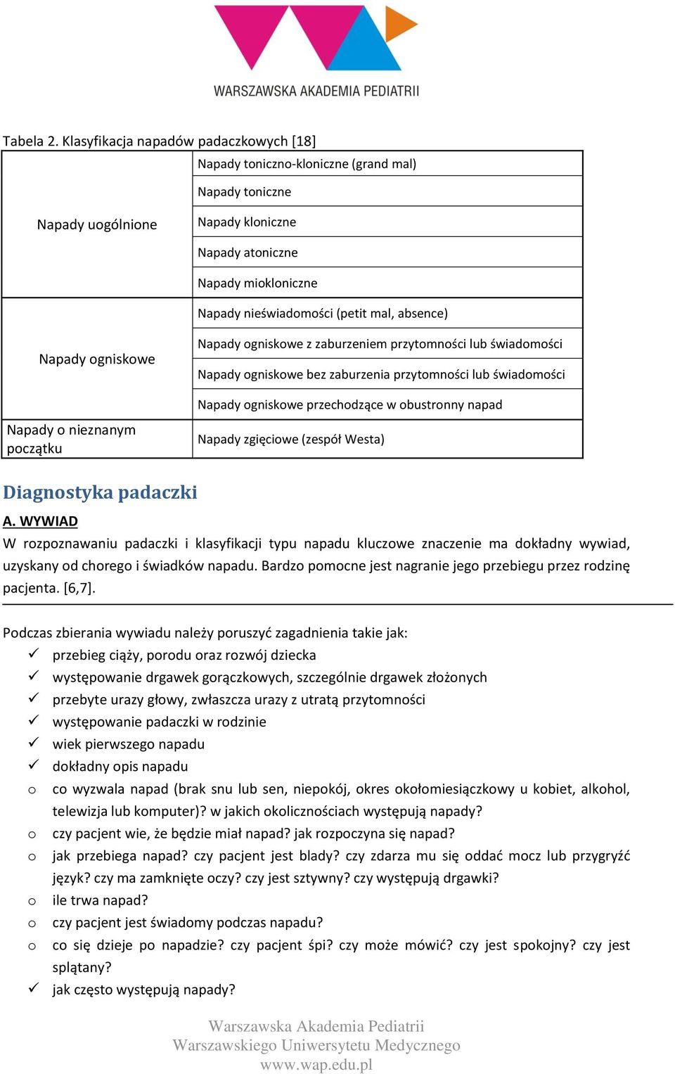 absence) Napady ogniskowe Napady ogniskowe z zaburzeniem przytomności lub świadomości Napady ogniskowe bez zaburzenia przytomności lub świadomości Napady ogniskowe przechodzące w obustronny napad