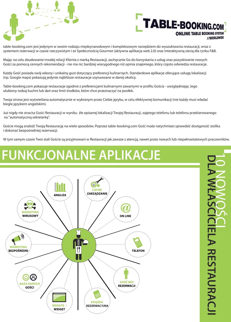 web 2.0) oraz interaktywną siecią dla rynku F&B.