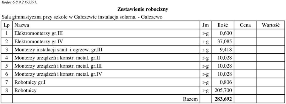 metal. gr.ii r-g 10,028 5 Monterzy urządzeń i konstr. metal. gr.iii r-g 10,028 6 Monterzy urządzeń i konstr.