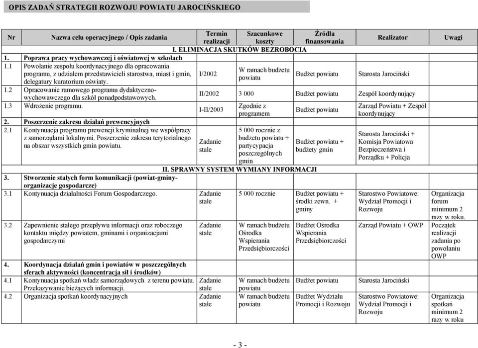 1.3 Wdrożenie programu. 2. Poszerzenie zakresu działań prewencyjnych 2.1 Kontynuacja programu prewencji kryminalnej we współpracy z samorządami lokalnymi.