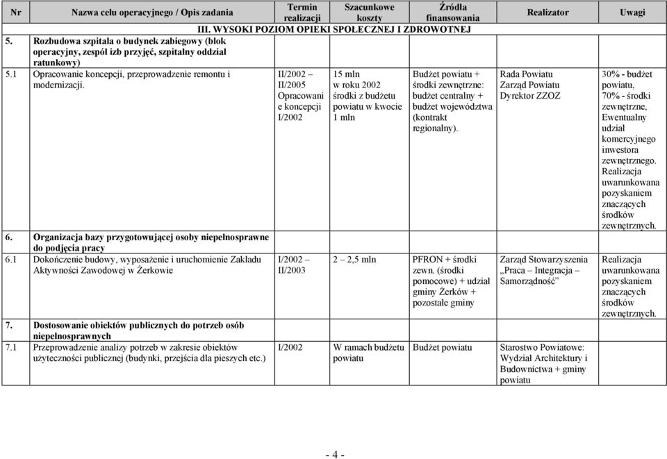 Organizacja bazy przygotowującej osoby niepełnosprawne do podjęcia pracy 6.1 Dokończenie budowy, wyposażenie i uruchomienie Zakładu Aktywności Zawodowej w Żerkowie 7.