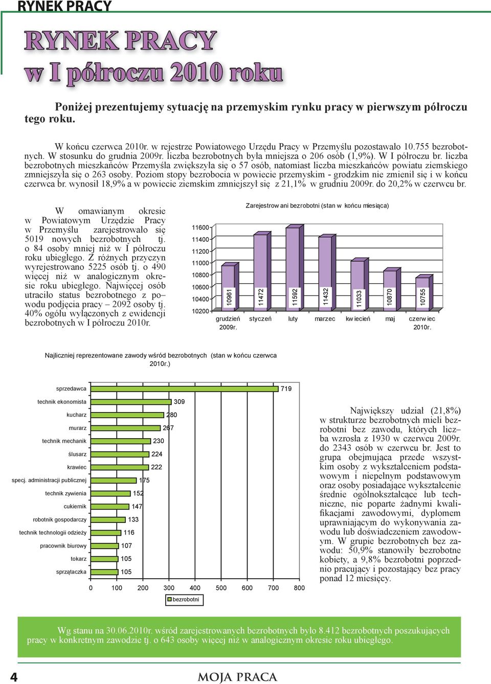 liczba bezrobotnych mieszkańców Przemyśla zwiększyła się o 57 osób, natomiast liczba mieszkańców powiatu ziemskiego zmniejszyła się o 263 osoby.