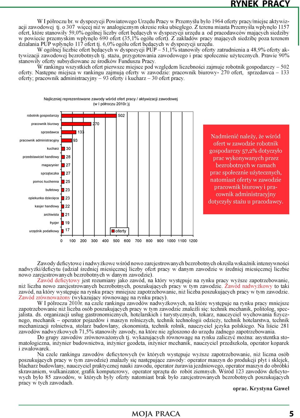 (35,1% ogółu ofert). Z zakładów pracy mających siedzibę poza terenem działania PUP wpłynęło 117 ofert tj. 6,0% ogółu ofert będących w dyspozycji urzędu.