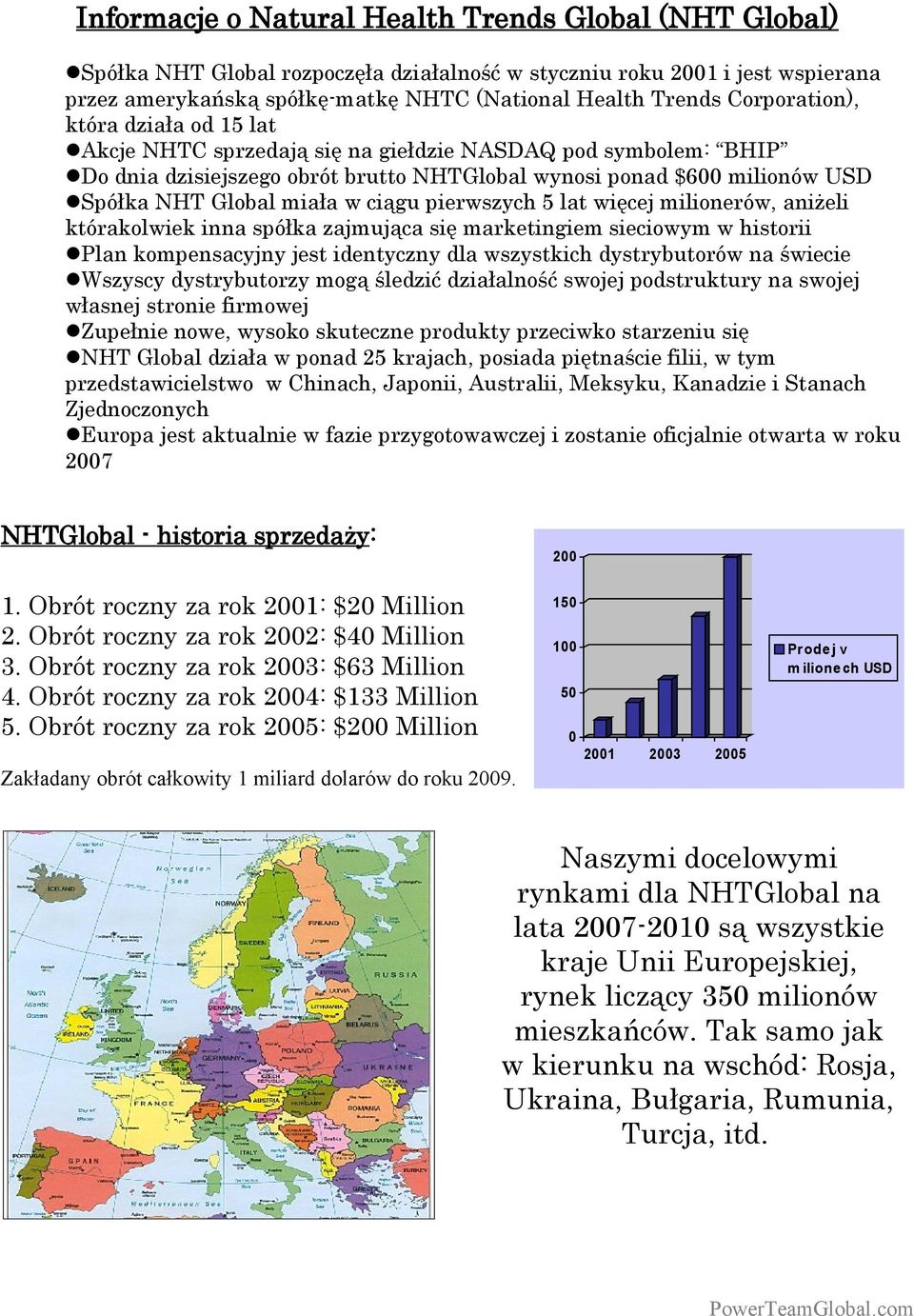 w ciągu pierwszych 5 lat więcej milionerów, aniżeli którakolwiek inna spółka zajmująca się marketingiem sieciowym w historii Plan kompensacyjny jest identyczny dla wszystkich dystrybutorów na świecie