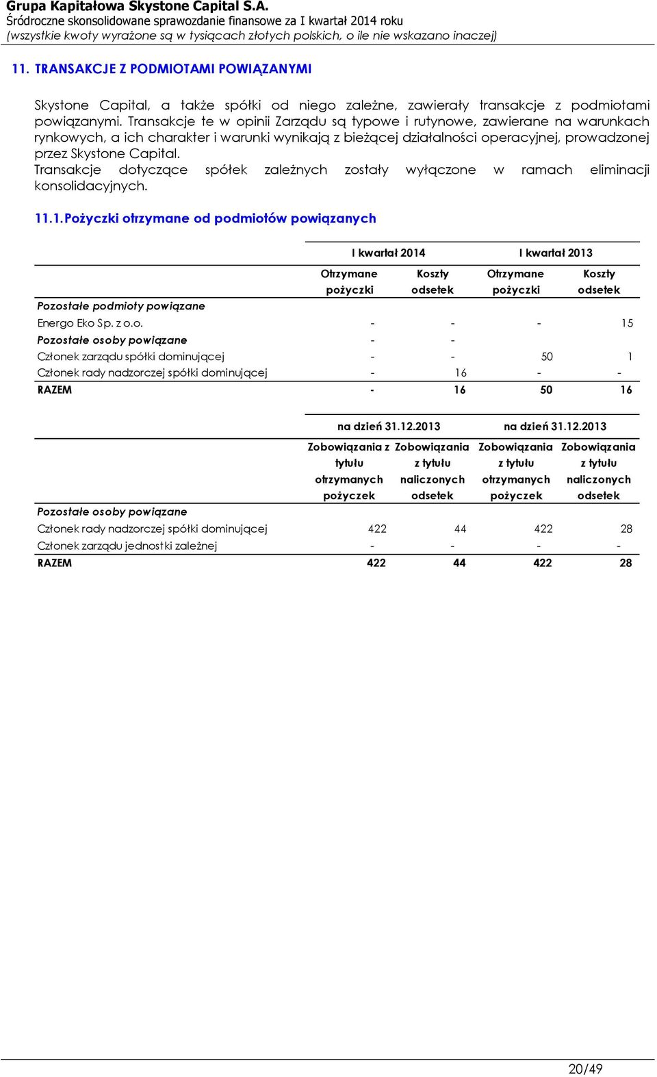 Transakcje dotyczące spółek zależnych zostały wyłączone w ramach eliminacji konsolidacyjnych. 11