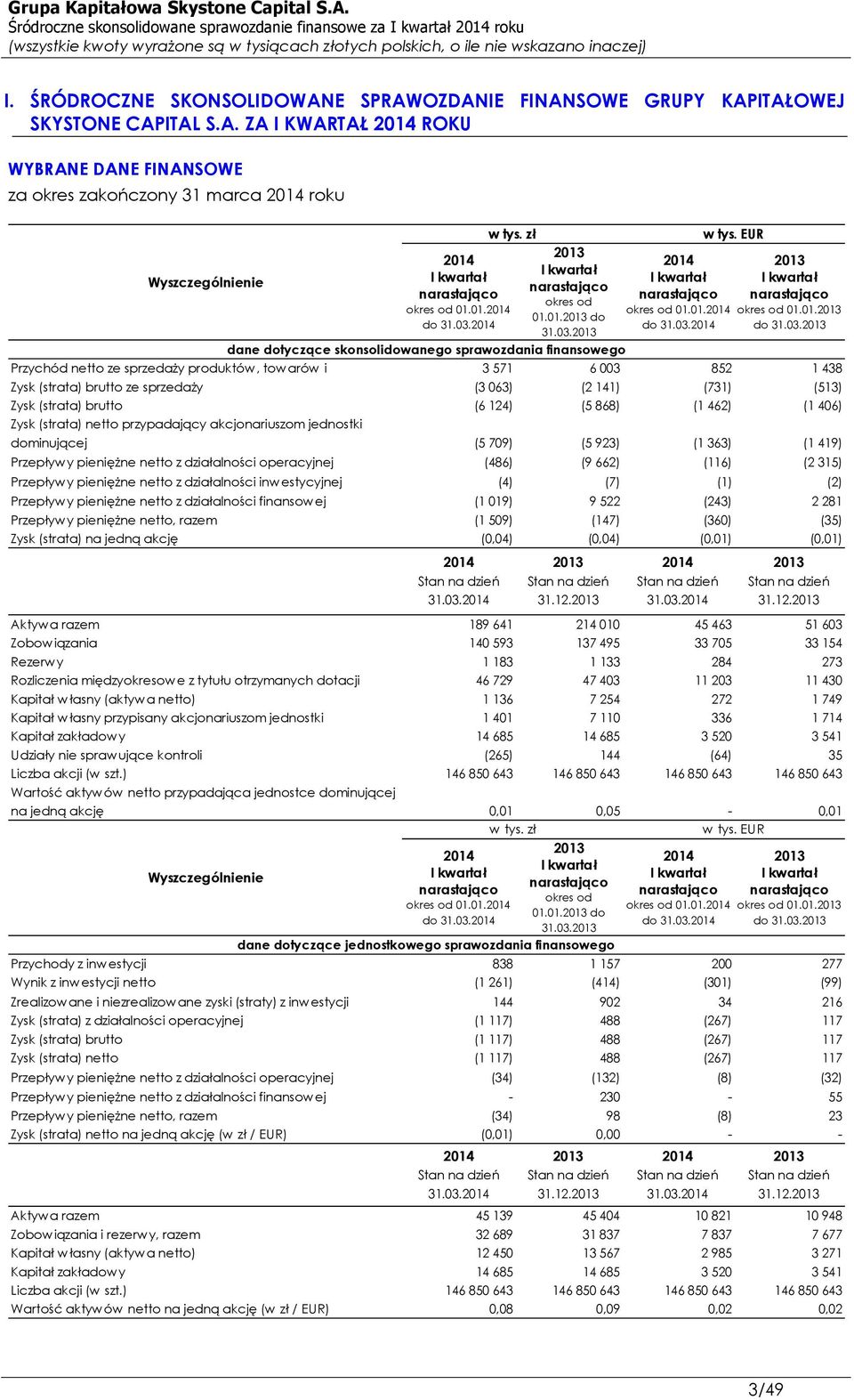 2014 2013 I kwartał narastająco okres od 01.01.2013 do 31.03.