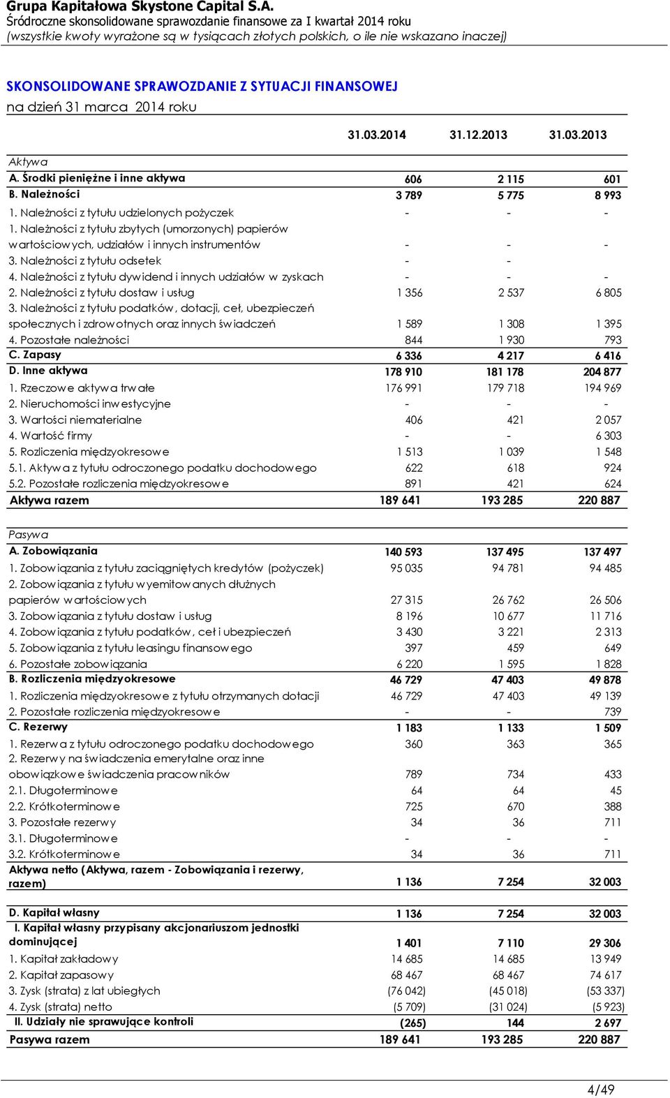 Należności z tytułu dywidend i innych udziałów w zyskach - - - 2. Należności z tytułu dostaw i usług 1 356 2 537 6 805 3.