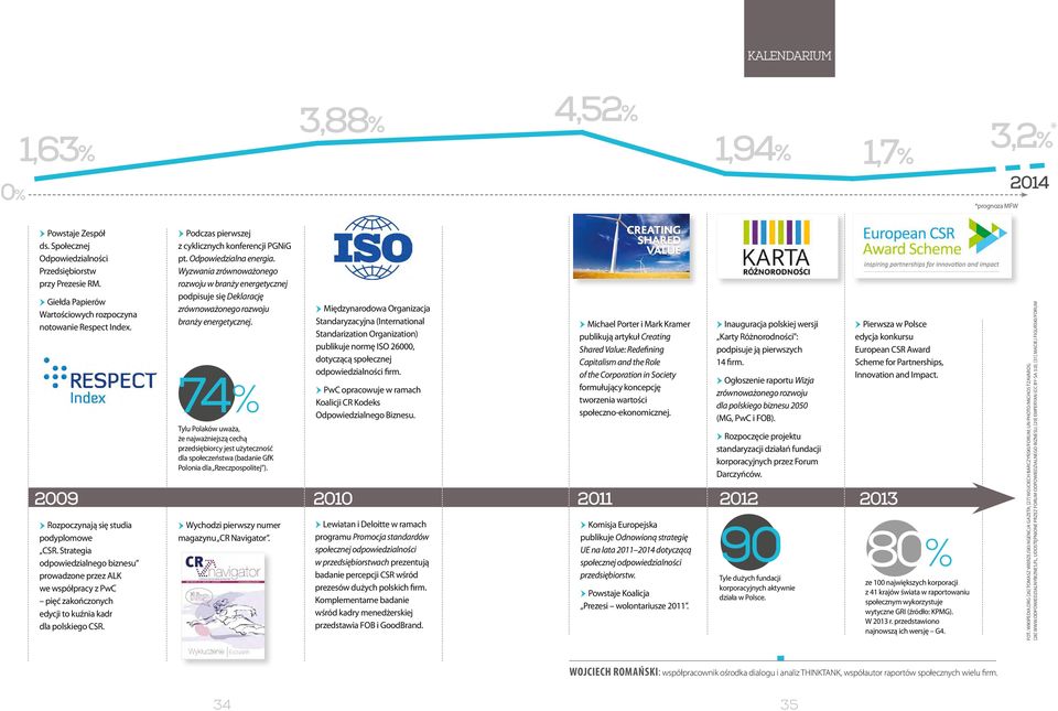 Strategia odpowiedzialnego biznesu prowadzone przez ALK we współpracy z PwC pięć zakończonych edycji to kuźnia kadr dla polskiego CSR. Podczas pierwszej z cyklicznych konferencji PGNiG pt.