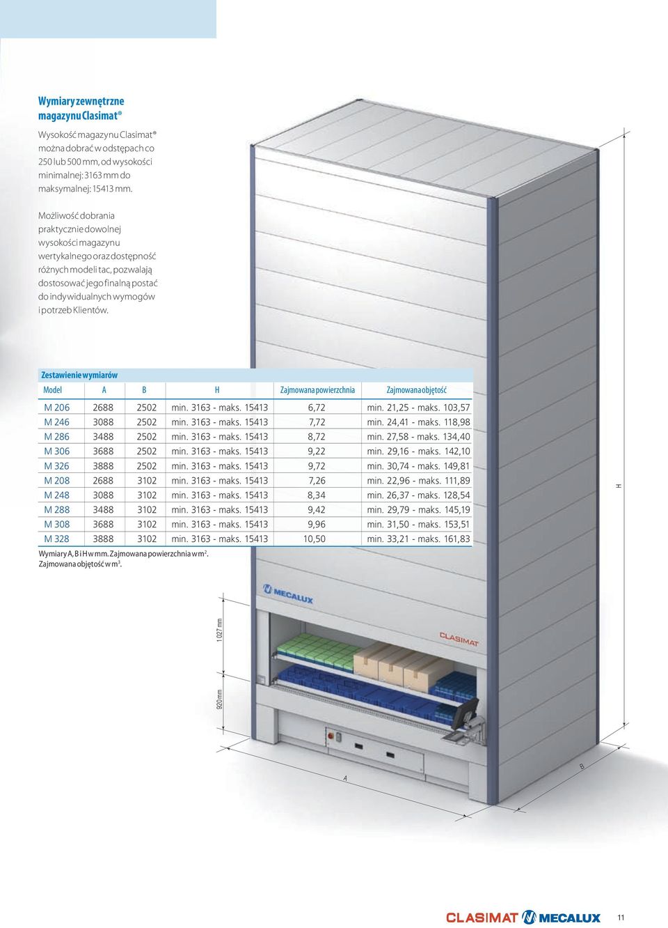 Zestawienie wymiarów Model A B H Zajmowana powierzchnia Zajmowana objętość M 206 M 246 M 286 M 306 M 326 M 208 M 248 M 288 M 308 M 328 2688 2502 3088 2502 3488 2502 3688 2502 3888 2502 2688 3102 3088