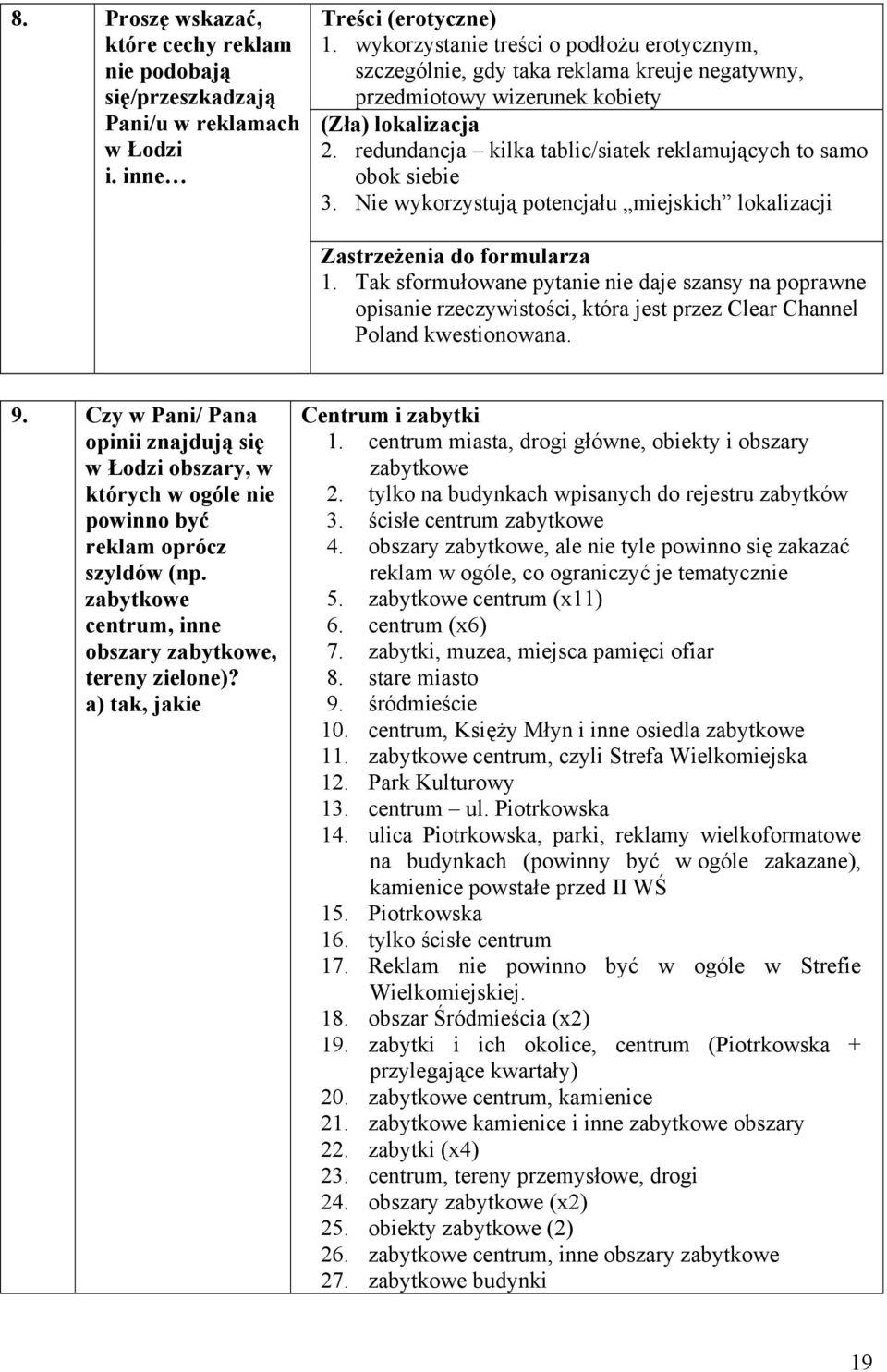 redundancja kilka tablic/siatek reklamujących to samo obok siebie 3. Nie wykorzystują potencjału miejskich lokalizacji Zastrzeżenia do formularza 1.