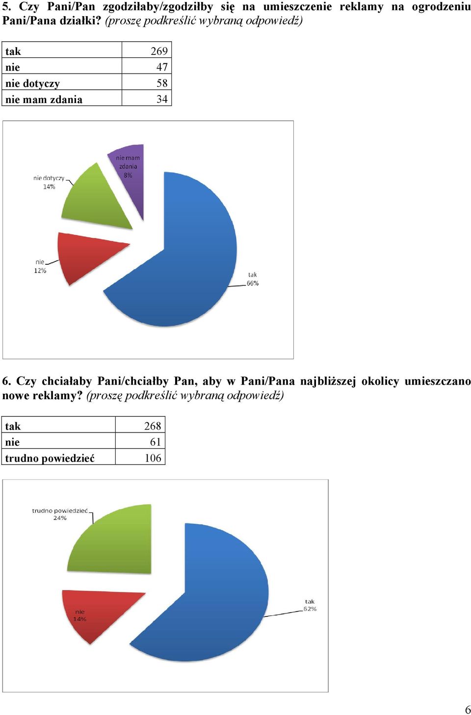 (proszę podkreślić wybraną odpowiedź) tak 269 nie 47 nie dotyczy 58 nie mam zdania 34 6.