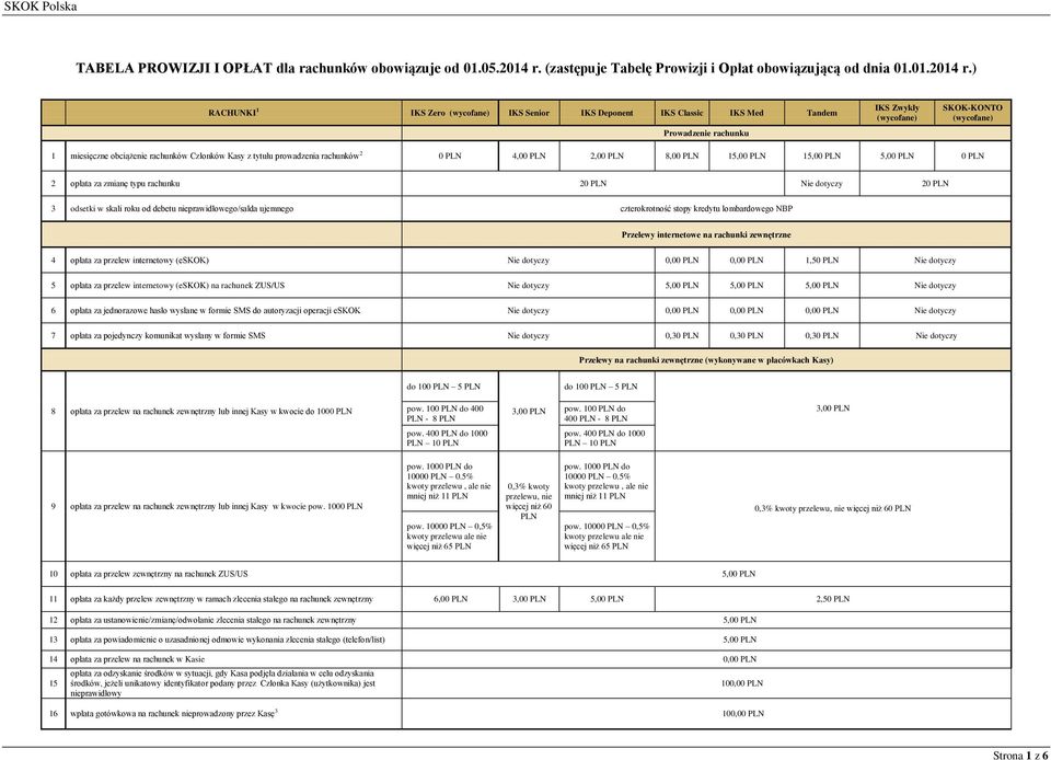) RACHUNKI 1 IKS Zero (wycofane) IKS Senior IKS Deponent IKS Classic IKS Med Tandem Prowadzenie rachunku IKS Zwykły (wycofane) SKOK-KONTO (wycofane) 1 miesięczne obciążenie rachunków Członków Kasy z