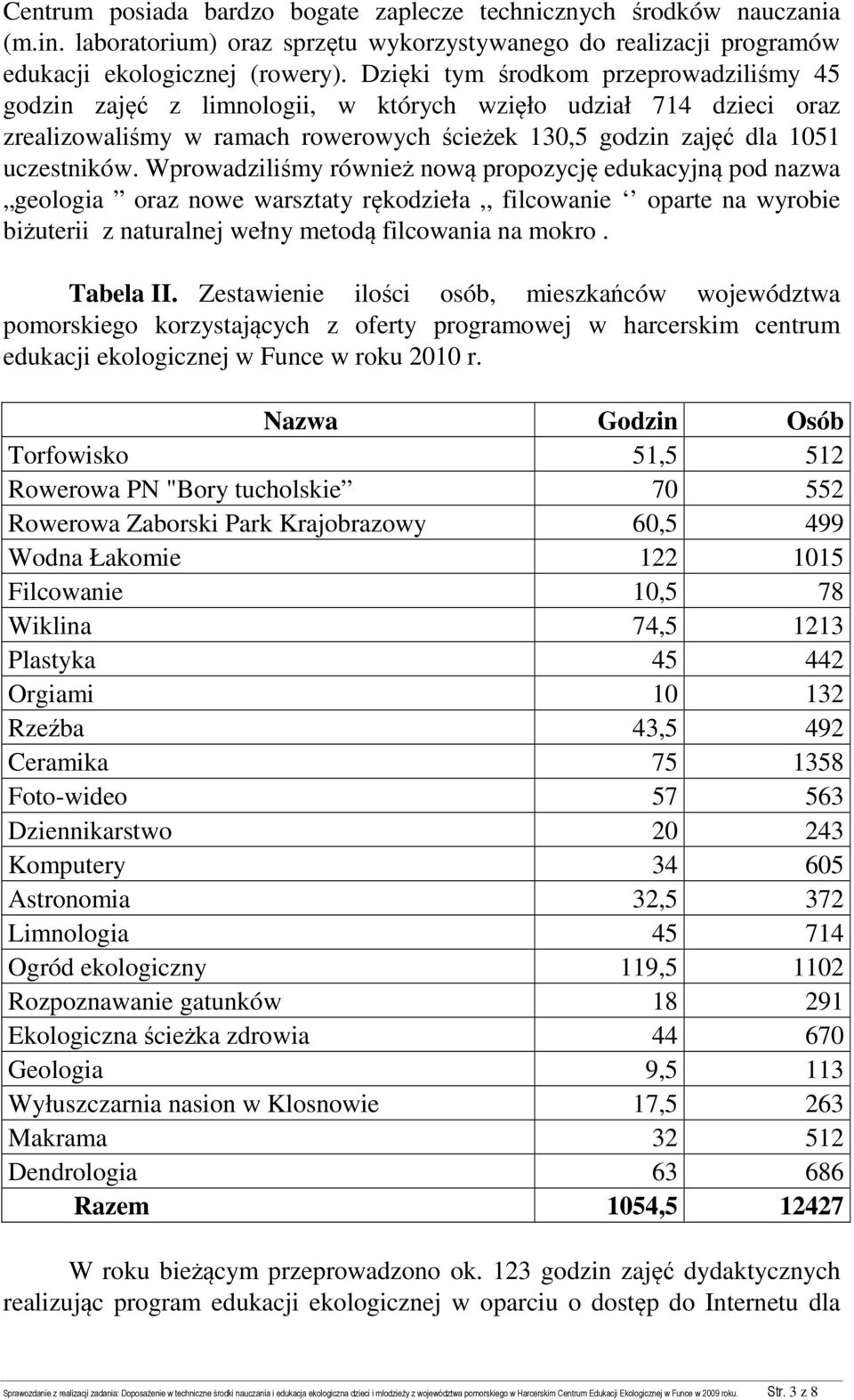 Wprowadziliśmy również nową propozycję edukacyjną pod nazwa geologia oraz nowe warsztaty rękodzieła,, filcowanie oparte na wyrobie biżuterii z naturalnej wełny metodą filcowania na mokro. Tabela II.