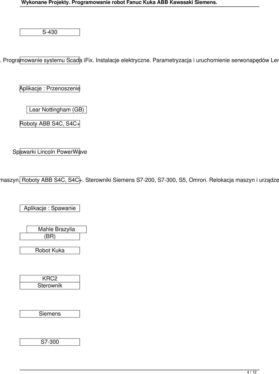 Roboty ABB S4C, S4C+ Spawarki Lincoln PowerWave aszyn. Roboty ABB S4C, S4C+.