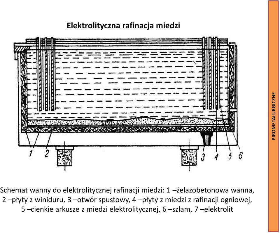 z winiduru, 3 otwór spustowy, 4 płyty z miedzi z rafinacji