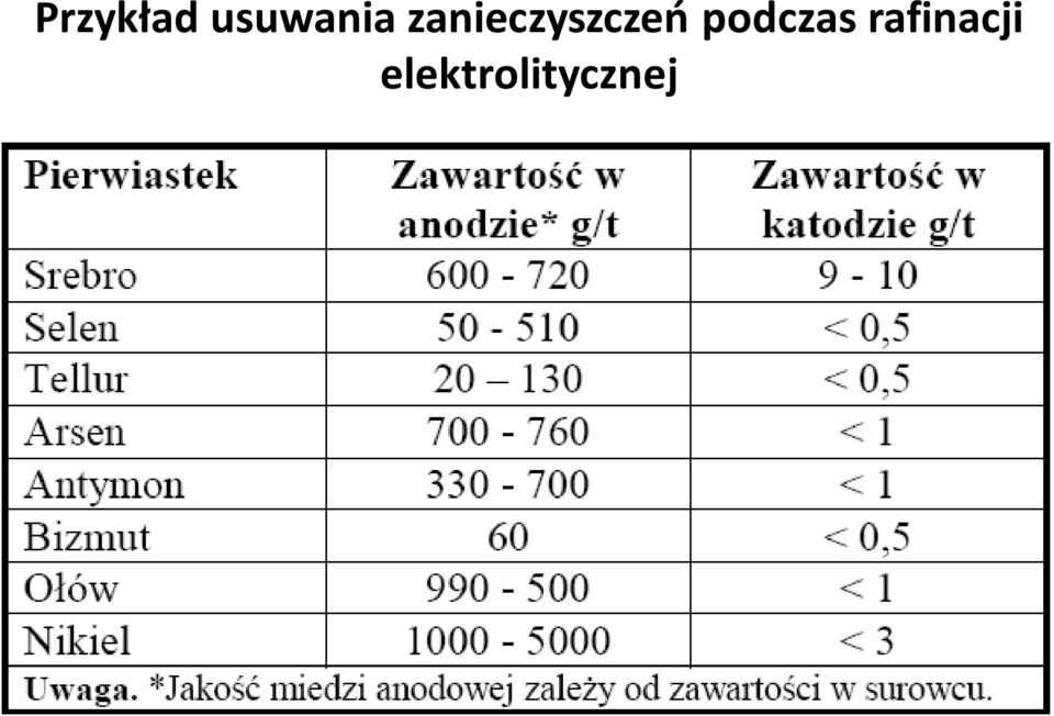 zanieczyszczeo