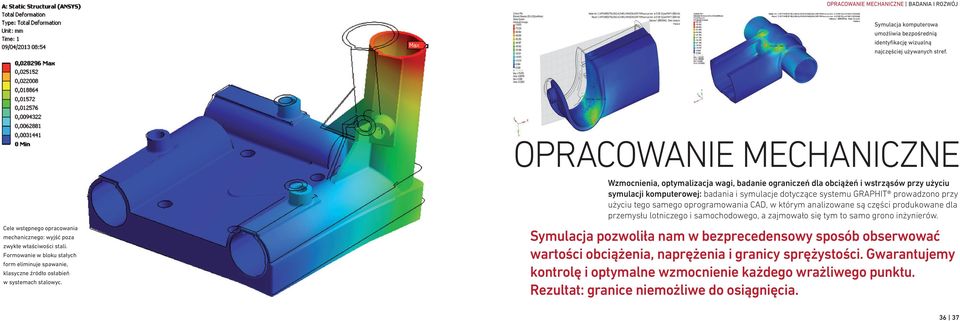 użyciu tego samego oprogramowania CAD, w którym analizowane są części produkowane dla przemysłu lotniczego i samochodowego, a zajmowało się tym to samo grono inżynierów.