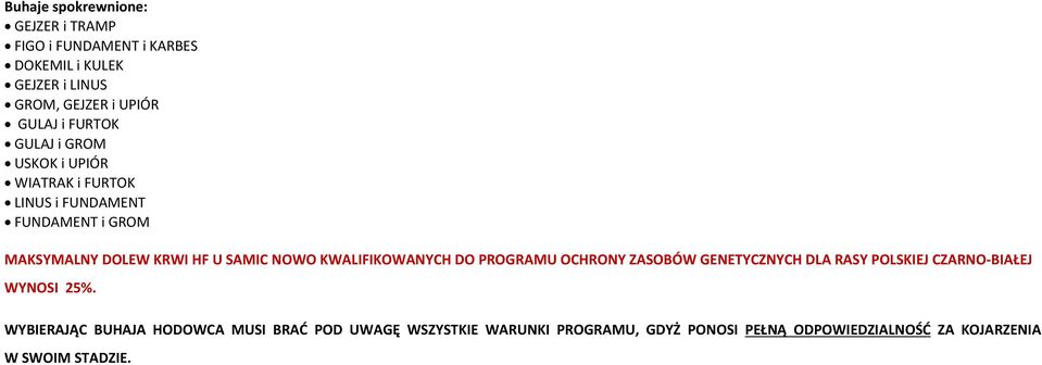 NOWO KWALIFIKOWANYCH DO PROGRAMU OCHRONY ZASOBÓW GENETYCZNYCH DLA RASY POLSKIEJ CZARNO-BIAŁEJ WYNOSI 25%.