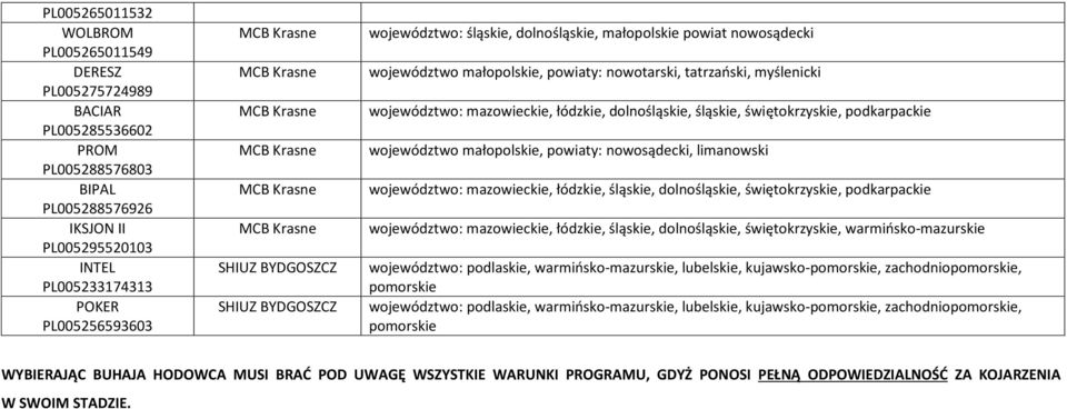 świętokrzyskie, podkarpackie województwo małopolskie, powiaty: nowosądecki, limanowski województwo: mazowieckie, łódzkie, śląskie, dolnośląskie, świętokrzyskie, podkarpackie województwo: mazowieckie,