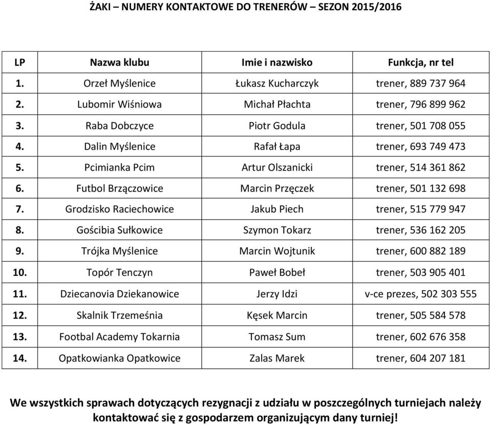 Grodzisko Raciechowice Jakub Piech trener, 515 779 947 8. Szymon Tokarz trener, 536 162 205 9. Marcin Wojtunik trener, 600 882 189 10. Topór Tenczyn Paweł Bobeł trener, 503 905 401 11.