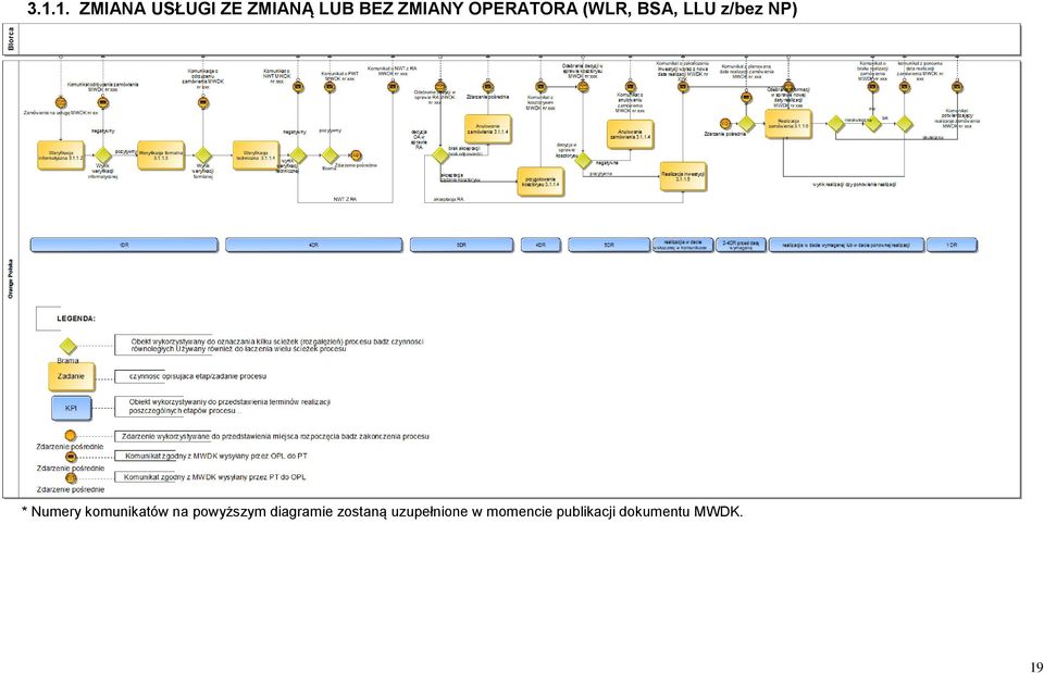 komunikatów na powyższym diagramie zostaną