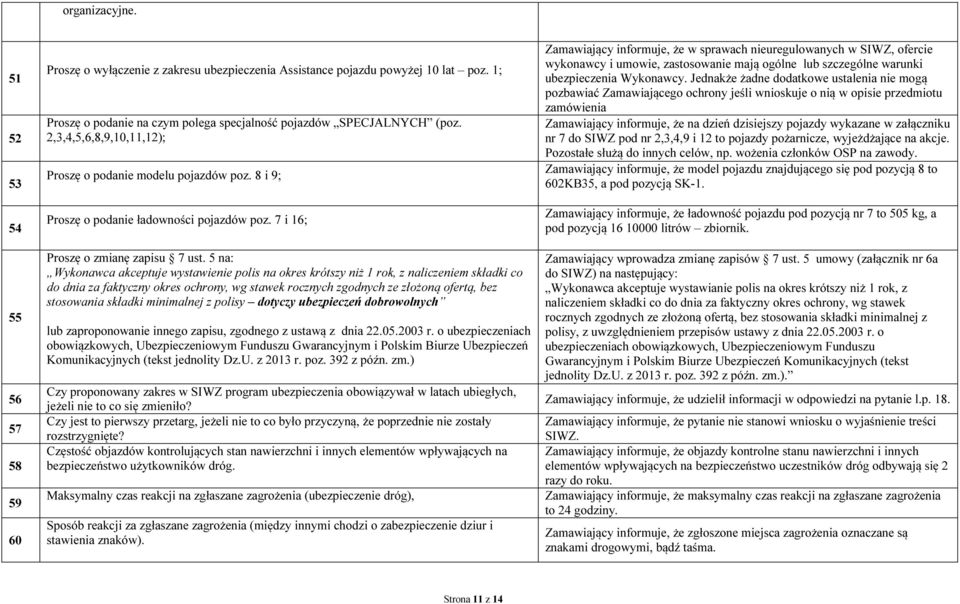 7 i 16; Proszę o zmianę zapisu 7 ust.