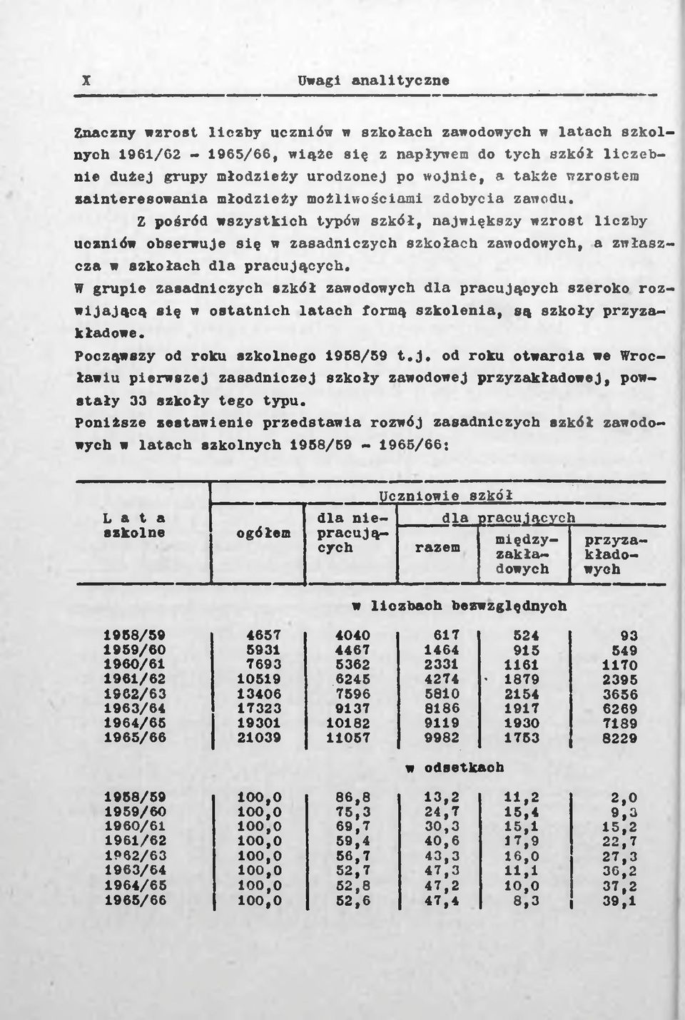 Z pośród wszystkich typów szkół, największy wzrost liczby uczniów obserwuje się w zasadniczych szkołach zawodowych, a zwłaszcza w szkołach dla pracujących.