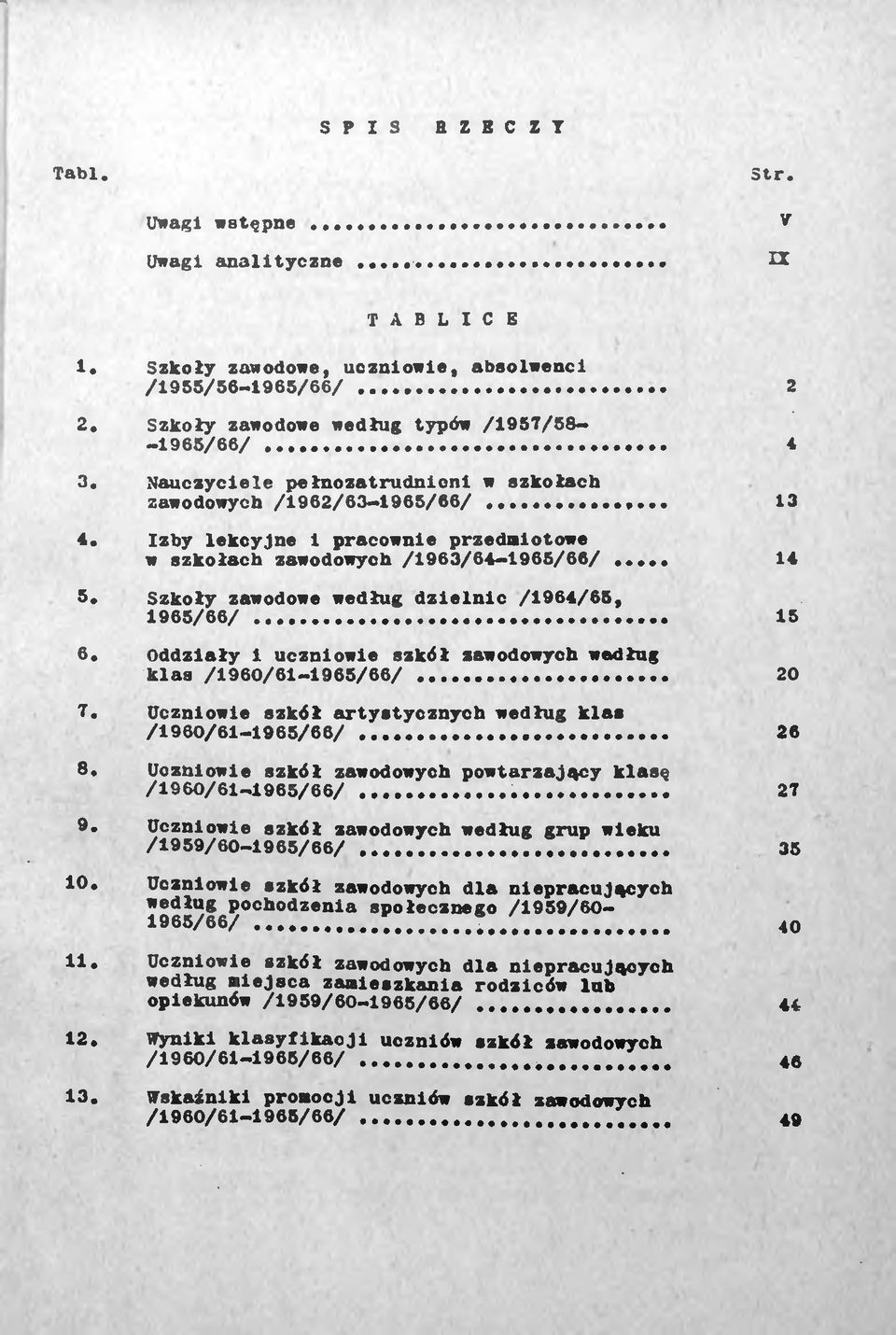 Szkoły zawodowe według dzielnic /1964/65, 1965/66/... 6. Oddziały 1 uczniowie szkół zawodowych według klas /I960/61 1965/66/... 20 7. Uczniowie szkół artystycznych według klas /I960/61 1965/66/... 26 8.