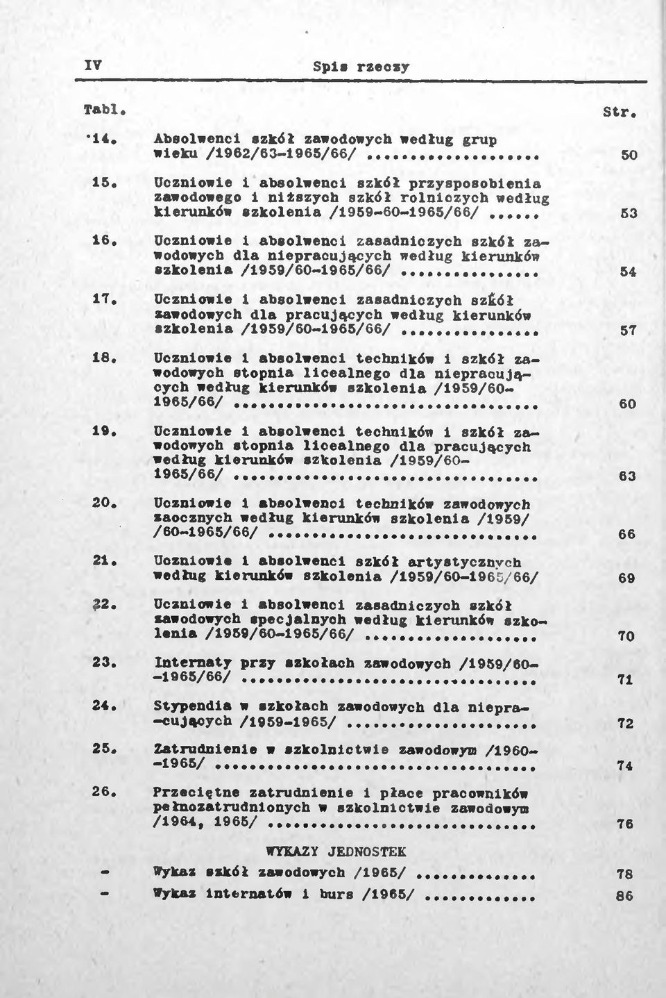 Uczniowie 1 absolwenci zasadniczych szkół zawodowych dla niepracujących według kierunków szkolenia /1959/60-1965/66/... 54 17.