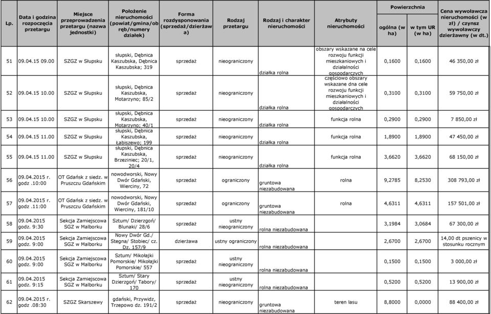 00 SZGZ w Słupsku słupski, Dębnica Kaszubska, Dębnica Kaszubska; 319 słupski, Dębnica Kaszubska, Motarzyno; 85/2 słupski, Dębnica Kaszubska, Motarzyno; 40/1 słupski, Dębnica Kaszubska, Łabiszewo; 199